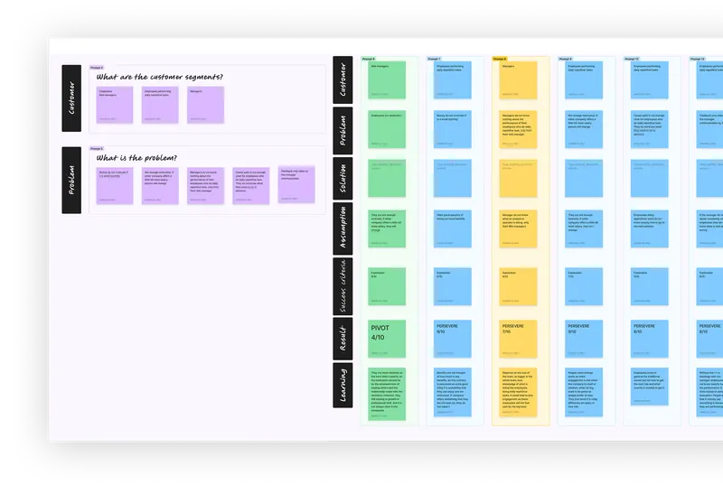 Hypothesis board: customer segments and problems on the left, then one column per assumption with success criteria, a pivot or persevere result and the learning.