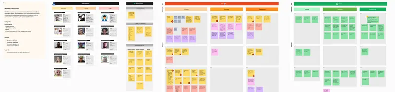 Research synthesis board: buyer personas for three countries, then pains and wins grouped by process, leadership and organisation.