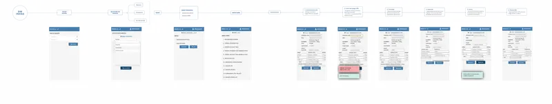 Old end-to-end flow map: login, site selection, WMS menu, then six reconciliation steps from scanning the LPN to registering a new SKU.