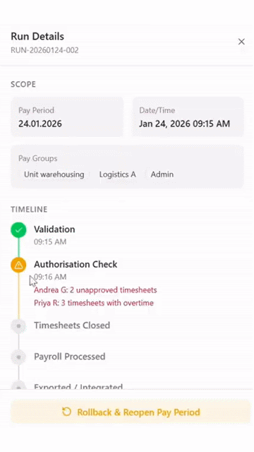Run details panel: the run's scope (pay period, date and pay groups) and a timeline. Validation is complete, the authorisation check flags unapproved timesheets and timesheets with overtime, and the later steps (timesheets closed, payroll processed, exported) are still pending.